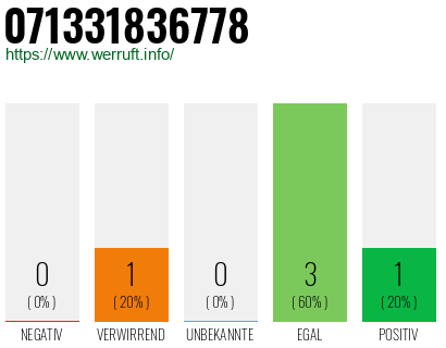 Rufnummer 071331836778 Telefonnummer 071331836778