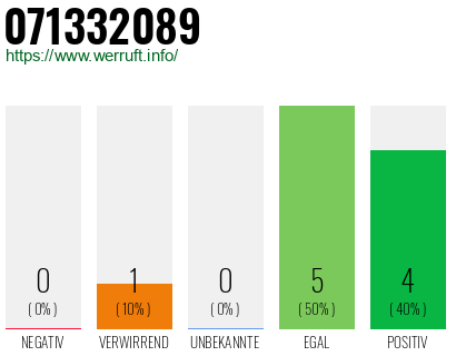 Rufnummer 071332089 Telefonnummer 071332089