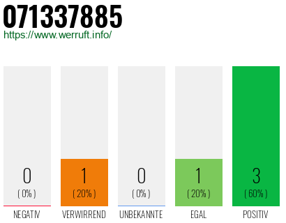 Rufnummer 071337885 Telefonnummer 071337885