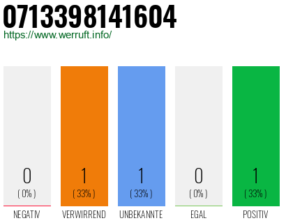 Rufnummer 0713398141604 Telefonnummer 0713398141604