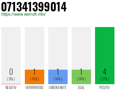 Rufnummer 071341399014 Telefonnummer 071341399014