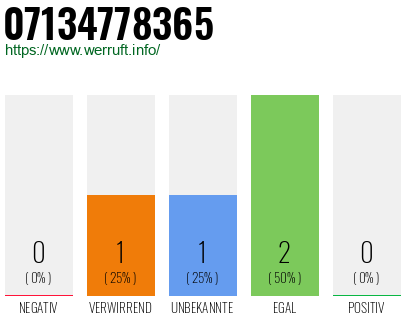 Rufnummer 07134778365 Telefonnummer 07134778365