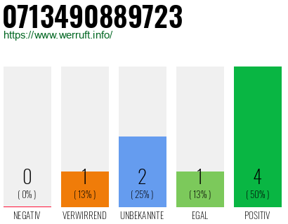 Telefonnummer 0713490889723