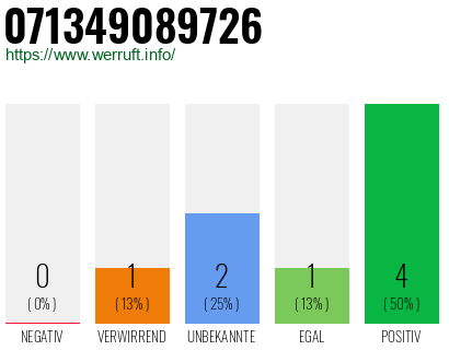 Rufnummer 071349089726 Telefonnummer 071349089726