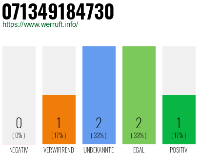 Rufnummer 071349184730 Telefonnummer 071349184730