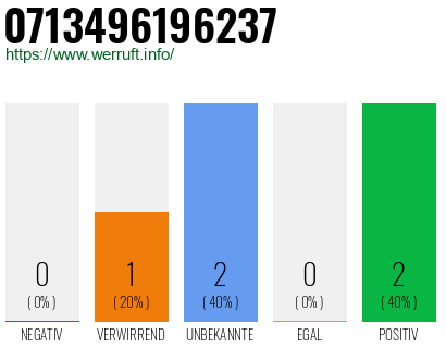 Telefonnummer 0713496196237