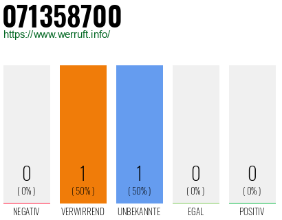 Rufnummer 071358700 Telefonnummer 071358700