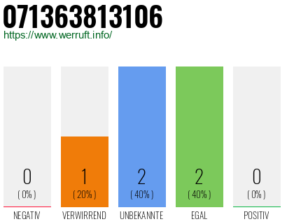 Rufnummer 071363813106 Telefonnummer 071363813106