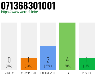 Rufnummer 071368301001 Telefonnummer 071368301001