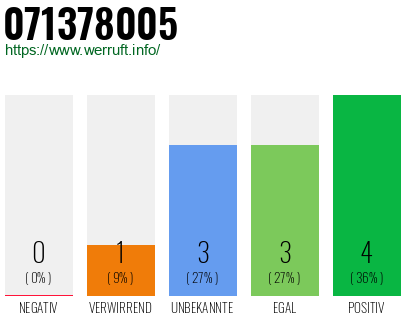Rufnummer 071378005 Telefonnummer 071378005