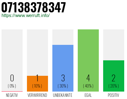 Rufnummer 07138378347 Telefonnummer 07138378347