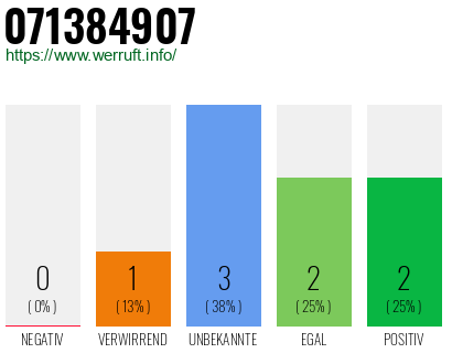 Rufnummer 071384907 Telefonnummer 071384907