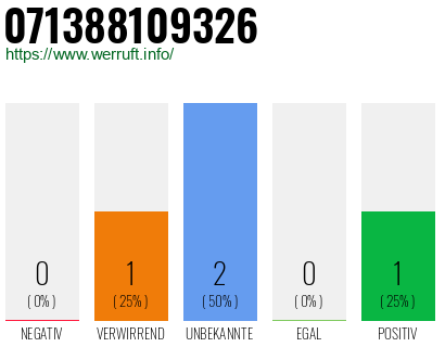 Rufnummer 071388109326 Telefonnummer 071388109326