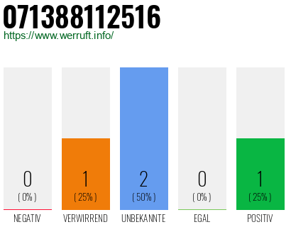 Rufnummer 071388112516 Telefonnummer 071388112516