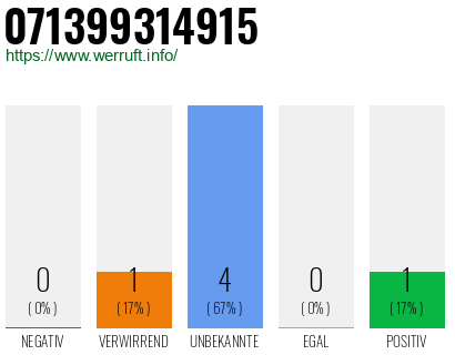 Rufnummer 071399314915 Telefonnummer 071399314915