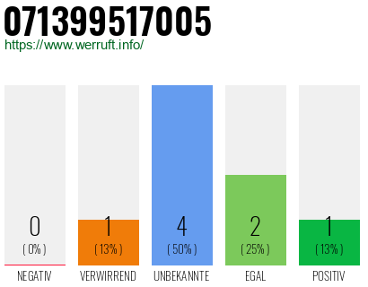 Rufnummer 071399517005 Telefonnummer 071399517005