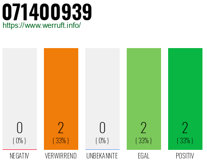 Rufnummer 071400939 Telefonnummer 071400939