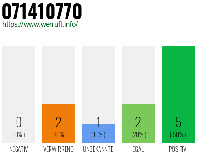 Rufnummer 071410770 Telefonnummer 071410770