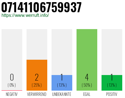 Rufnummer 07141106759937 Telefonnummer 07141106759937