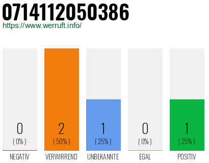Rufnummer 0714112050386 Telefonnummer 0714112050386