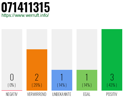 Rufnummer 071411315 Telefonnummer 071411315