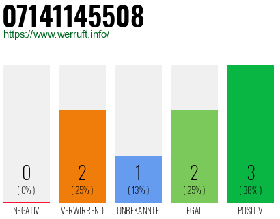 Rufnummer 07141145508 Telefonnummer 07141145508