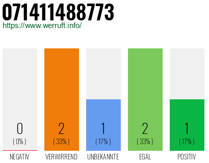 Rufnummer 071411488773 Telefonnummer 071411488773