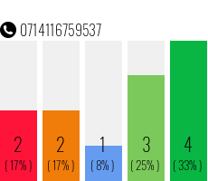 Telefonnummer 0714116759537