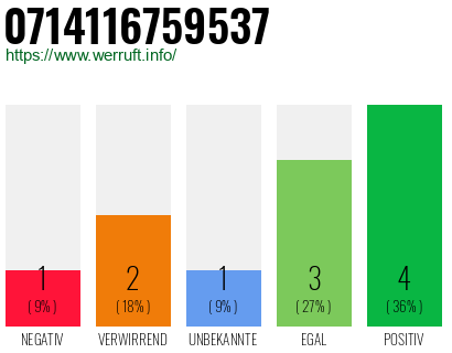 Telefonnummer 0714116759537