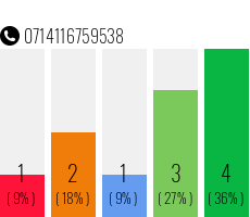 Rufnummer 0714116759538 Telefonnummer 0714116759538