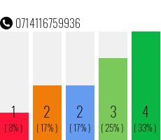 Rufnummer 0714116759936 Telefonnummer 0714116759936