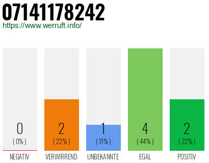 Rufnummer 07141178242 Telefonnummer 07141178242
