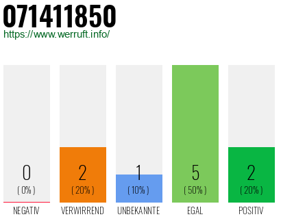 Rufnummer 071411850 Telefonnummer 071411850