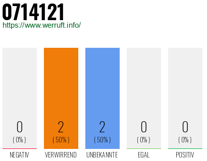 Rufnummer 0714121 Telefonnummer 0714121