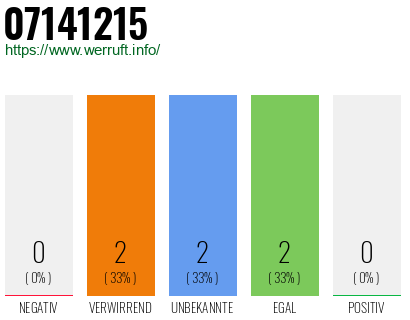 Rufnummer 07141215 Telefonnummer 07141215