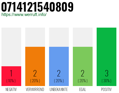 Rufnummer 0714121540809 Telefonnummer 0714121540809