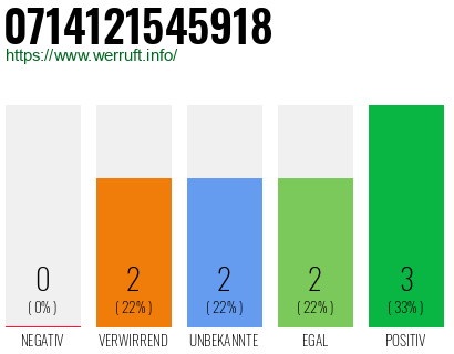 Rufnummer 0714121545918 Telefonnummer 0714121545918