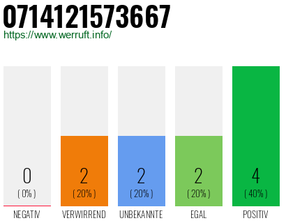 Rufnummer 0714121573667 Telefonnummer 0714121573667