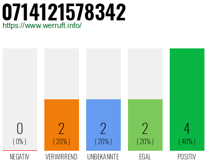 Rufnummer 0714121578342 Telefonnummer 0714121578342