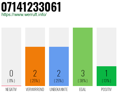Rufnummer 07141233061 Telefonnummer 07141233061
