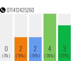 Rufnummer 071412425260 Telefonnummer 071412425260