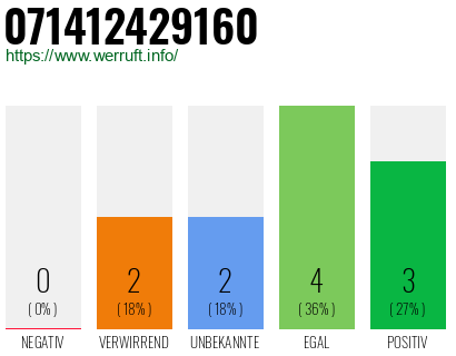 Rufnummer 071412429160 Telefonnummer 071412429160