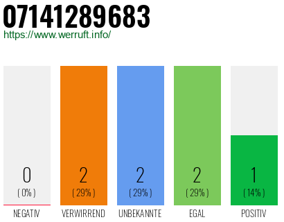 Rufnummer 07141289683 Telefonnummer 07141289683