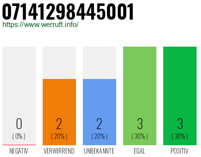 Rufnummer 07141298445001 Telefonnummer 07141298445001