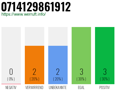 Rufnummer 0714129861912 Telefonnummer 0714129861912