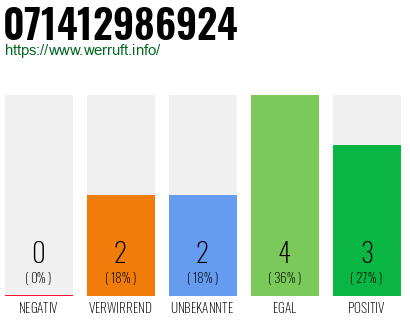 Rufnummer 071412986924 Telefonnummer 071412986924