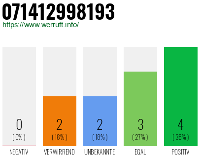 Rufnummer 071412998193 Telefonnummer 071412998193