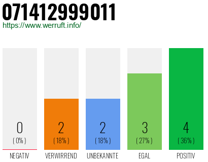 Rufnummer 071412999011 Telefonnummer 071412999011