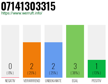 Rufnummer 07141303315 Telefonnummer 07141303315