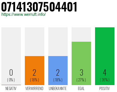 Rufnummer 07141307504401 Telefonnummer 07141307504401